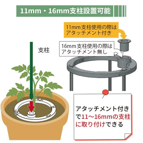 倒れない支柱ベース|支柱のぐらつき・転倒防止