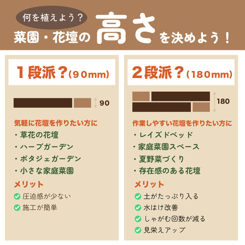7月上旬発売予定!!ガーデンブロック|花壇・菜園づくり|初心者にもおすすめ