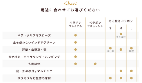 あく抜きベラボンLサイズ 4L・20L・60L|ヤシ培養資材|鉢底・マルチング用※本商品は送料込み🚛