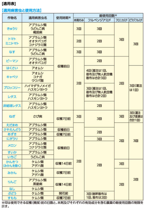 カダンベジMAX スプレー 1000ml|殺虫殺菌スプレー|そのまま使える