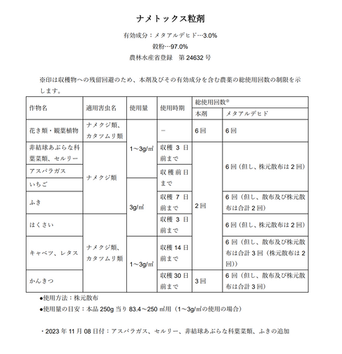 ナメトックス® 粒剤250g入|雨に強い誘引殺虫剤|ナメクジ・カタツムリ対策