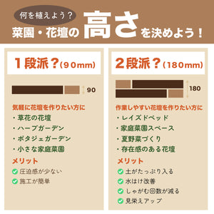 ガーデンブロック｜花壇・菜園づくり｜初心者にもおすすめ