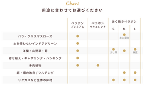 ベラボン・サキュレント｜ヤシ培養資材｜多肉植込み用　※本商品は送料込み🚛