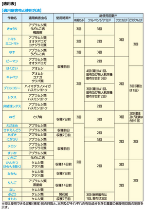 カダンベジMAX スプレー 1000ml｜殺虫殺菌スプレー｜そのまま使える